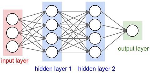 Image result for neural network